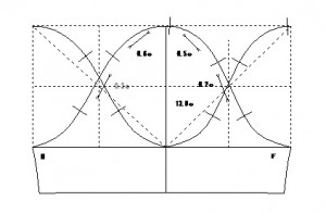 2016PM検定3級②袖