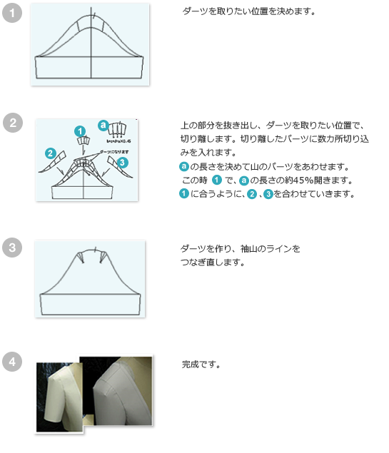 ダーツを取りたい位置を決めます。上の部分を抜き出し、ダーツを取りたい位置で、切り離します。切り離したパーツに数カ所切り込みを入れます。aの長さを決めて山のパーツをあわせます。この時(1)で、aの長さの約45%開きます。(1)に合うように、(2),(3)を合わせていきます。ダーツを作り、袖山のラインをつなぎ直します。